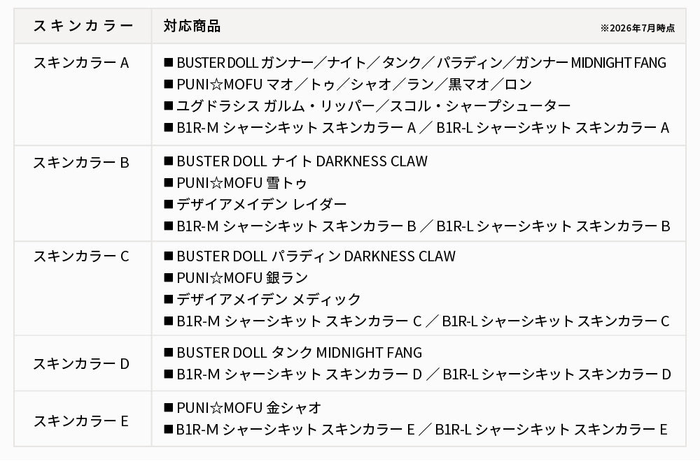 メガミデバイス M.S.G 10 フェイスセット PUNI☆MOFU用 01 スキンカラーA
