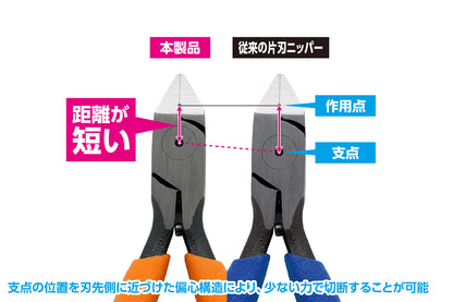 HG偏心片刃ニッパー